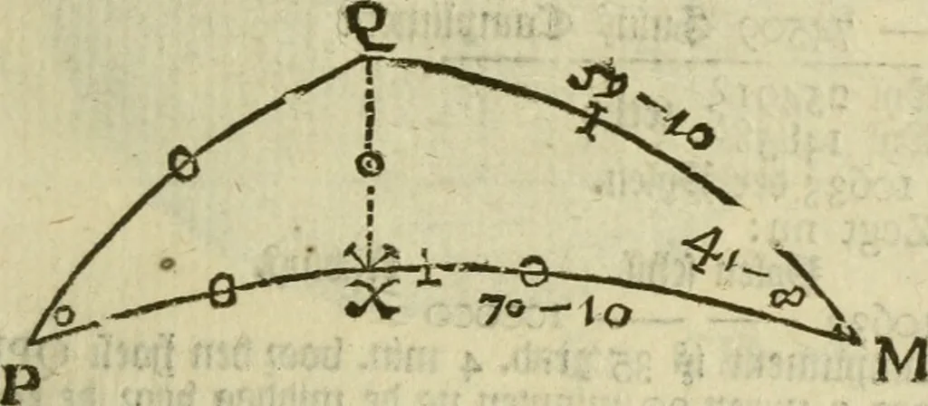 An illustration from 't Vergulde licht der zee-vaard, : of te konst der stuurlieden. Zynde een volkomen en klare onderwyzinge der navigatie, bestaande in 't geen een Stuurman hoognodig behoor de te weten, 1749, leaf 340