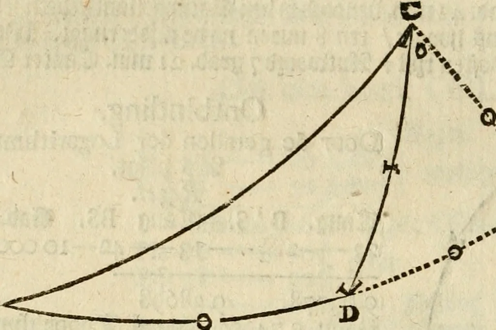 An illustration from 't Vergulde licht der zee-vaard, : of te konst der stuurlieden. Zynde een volkomen en klare onderwyzinge der navigatie, bestaande in 't geen een Stuurman hoognodig behoor de te weten, 1749, leaf 343