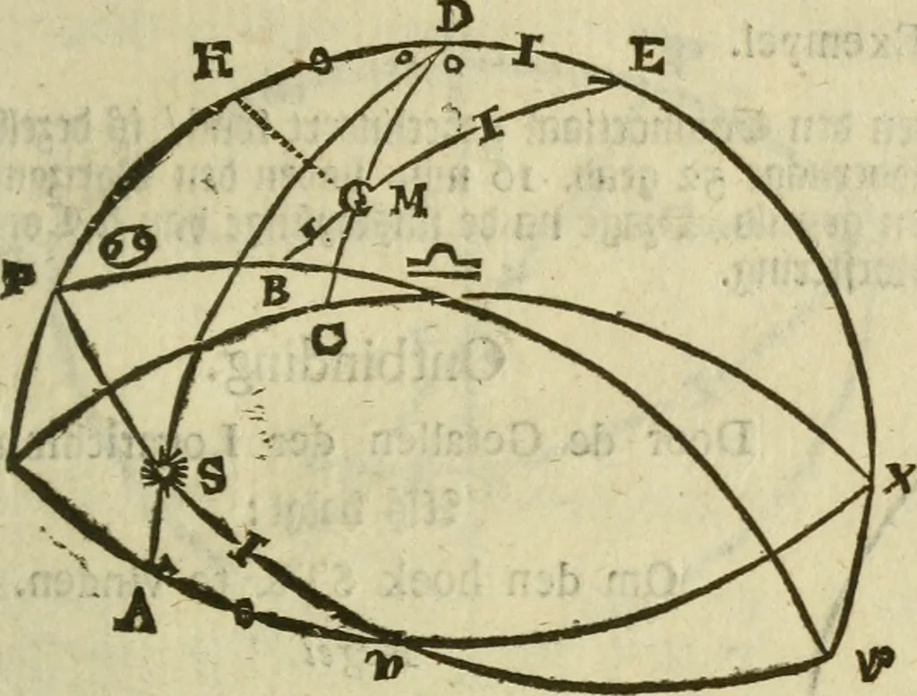 An illustration from 't Vergulde licht der zee-vaard, : of te konst der stuurlieden. Zynde een volkomen en klare onderwyzinge der navigatie, bestaande in 't geen een Stuurman hoognodig behoor de te weten, 1749, leaf 344