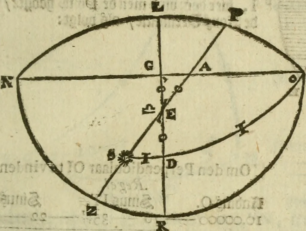 An illustration from 't Vergulde licht der zee-vaard, : of te konst der stuurlieden. Zynde een volkomen en klare onderwyzinge der navigatie, bestaande in 't geen een Stuurman hoognodig behoor de te weten, 1749, leaf 346