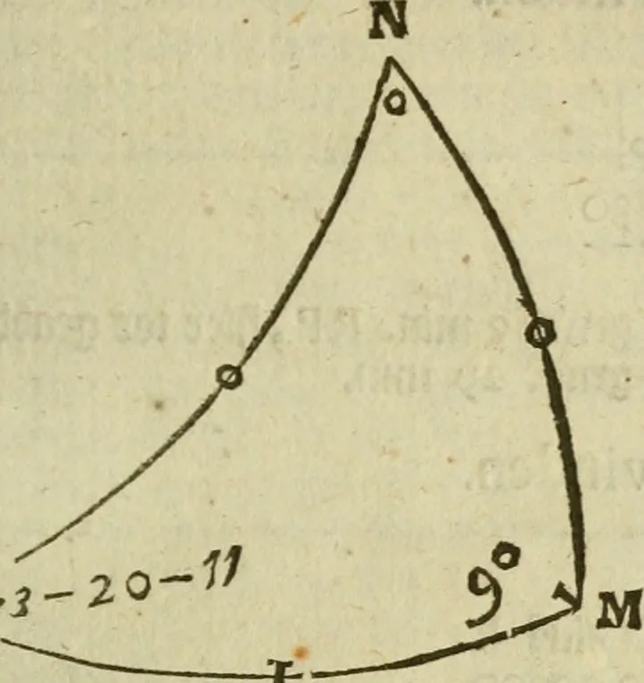 An illustration from 't Vergulde licht der zee-vaard, : of te konst der stuurlieden. Zynde een volkomen en klare onderwyzinge der navigatie, bestaande in 't geen een Stuurman hoognodig behoor de te weten, 1749, leaf 348