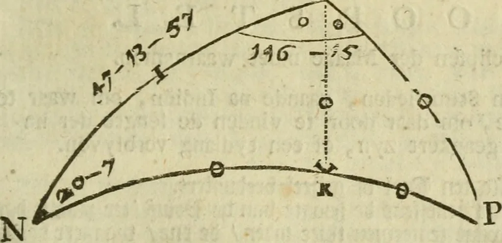 An illustration from 't Vergulde licht der zee-vaard, : of te konst der stuurlieden. Zynde een volkomen en klare onderwyzinge der navigatie, bestaande in 't geen een Stuurman hoognodig behoor de te weten, 1749, leaf 348