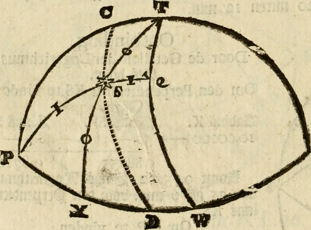 An illustration from 't Vergulde licht der zee-vaard, : of te konst der stuurlieden. Zynde een volkomen en klare onderwyzinge der navigatie, bestaande in 't geen een Stuurman hoognodig behoor de te weten, 1749, leaf 355