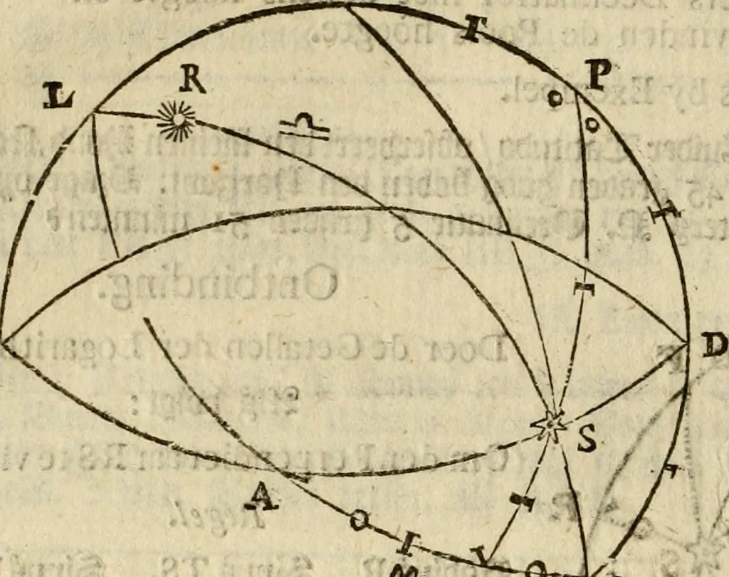 An illustration from 't Vergulde licht der zee-vaard, : of te konst der stuurlieden. Zynde een volkomen en klare onderwyzinge der navigatie, bestaande in 't geen een Stuurman hoognodig behoor de te weten, 1749, leaf 357