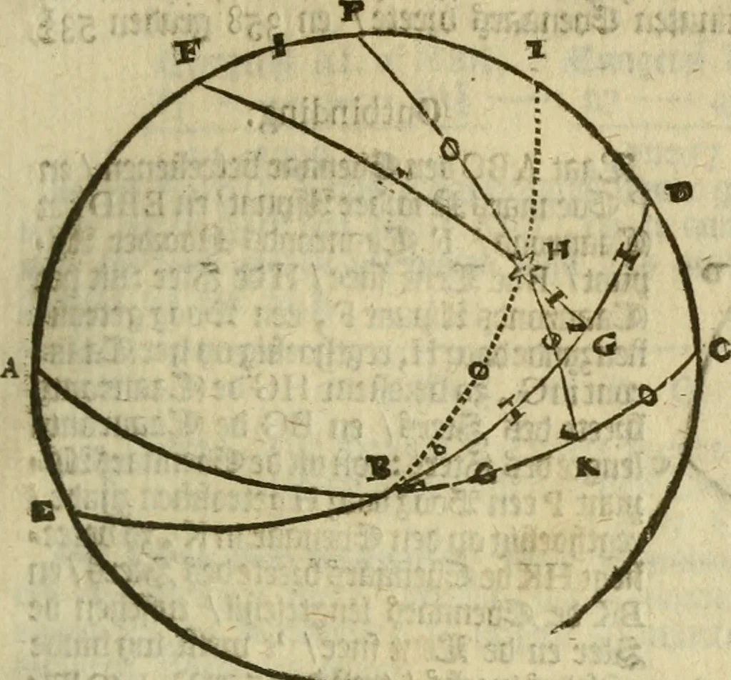 An illustration from 't Vergulde licht der zee-vaard, : of te konst der stuurlieden. Zynde een volkomen en klare onderwyzinge der navigatie, bestaande in 't geen een Stuurman hoognodig behoor de te weten, 1749, leaf 358