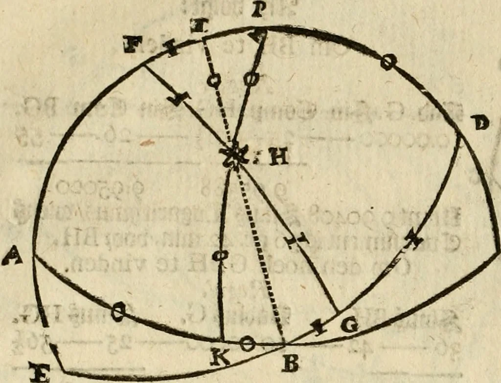 An illustration from 't Vergulde licht der zee-vaard, : of te konst der stuurlieden. Zynde een volkomen en klare onderwyzinge der navigatie, bestaande in 't geen een Stuurman hoognodig behoor de te weten, 1749, leaf 359