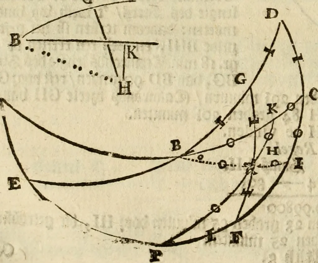 An illustration from 't Vergulde licht der zee-vaard, : of te konst der stuurlieden. Zynde een volkomen en klare onderwyzinge der navigatie, bestaande in 't geen een Stuurman hoognodig behoor de te weten, 1749, leaf 361