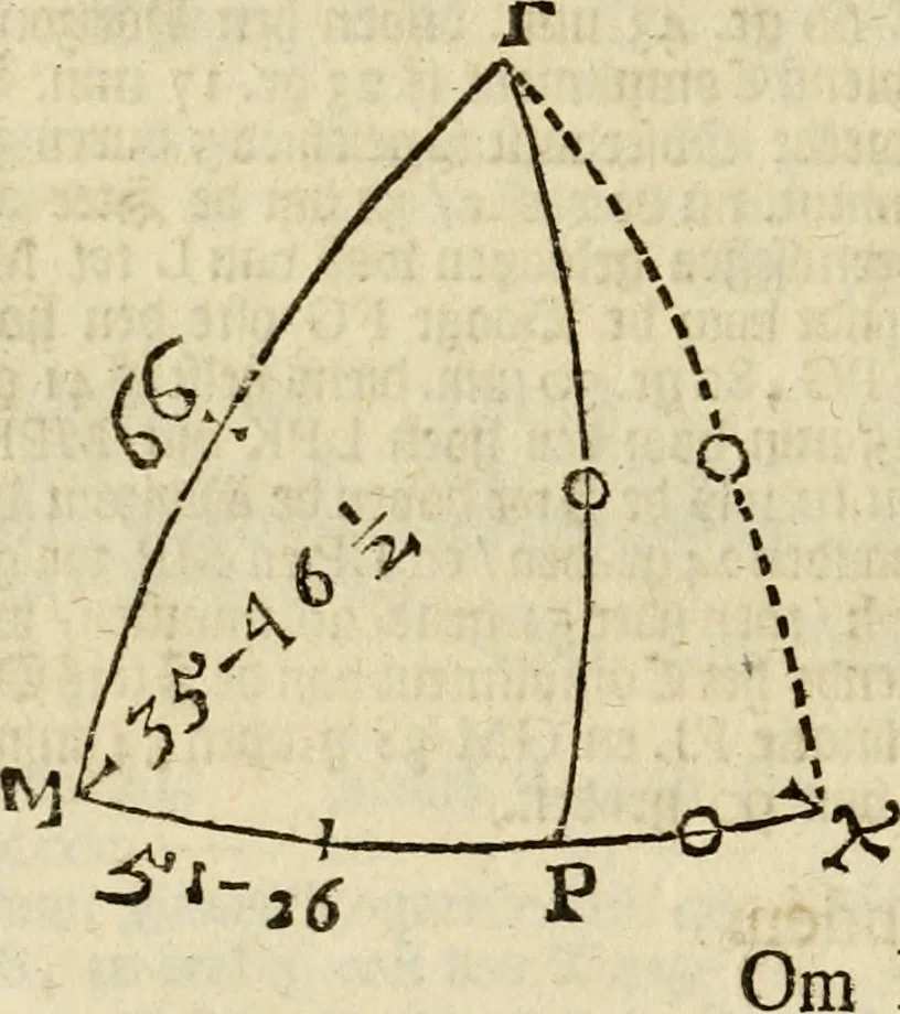 An illustration from 't Vergulde licht der zee-vaard, : of te konst der stuurlieden. Zynde een volkomen en klare onderwyzinge der navigatie, bestaande in 't geen een Stuurman hoognodig behoor de te weten, 1749, leaf 365