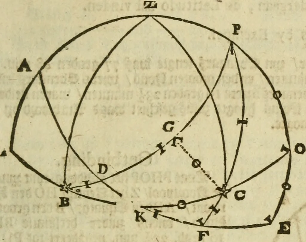 An illustration from 't Vergulde licht der zee-vaard, : of te konst der stuurlieden. Zynde een volkomen en klare onderwyzinge der navigatie, bestaande in 't geen een Stuurman hoognodig behoor de te weten, 1749, leaf 366