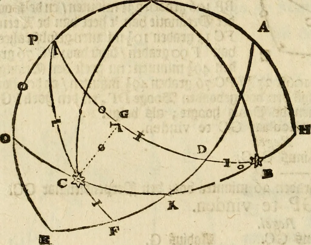 An illustration from 't Vergulde licht der zee-vaard, : of te konst der stuurlieden. Zynde een volkomen en klare onderwyzinge der navigatie, bestaande in 't geen een Stuurman hoognodig behoor de te weten, 1749, leaf 367