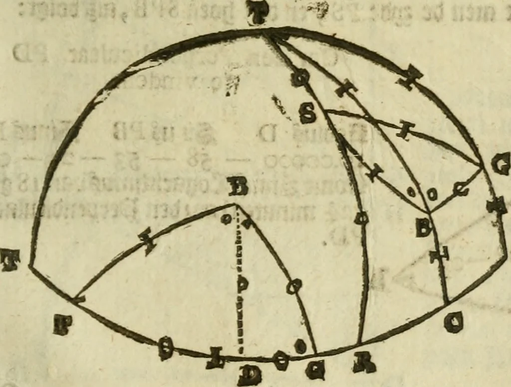 An illustration from 't Vergulde licht der zee-vaard, : of te konst der stuurlieden. Zynde een volkomen en klare onderwyzinge der navigatie, bestaande in 't geen een Stuurman hoognodig behoor de te weten, 1749, leaf 368