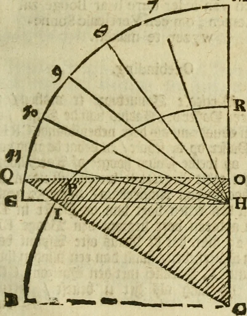 An illustration from 't Vergulde licht der zee-vaard, : of te konst der stuurlieden. Zynde een volkomen en klare onderwyzinge der navigatie, bestaande in 't geen een Stuurman hoognodig behoor de te weten, 1749, leaf 370