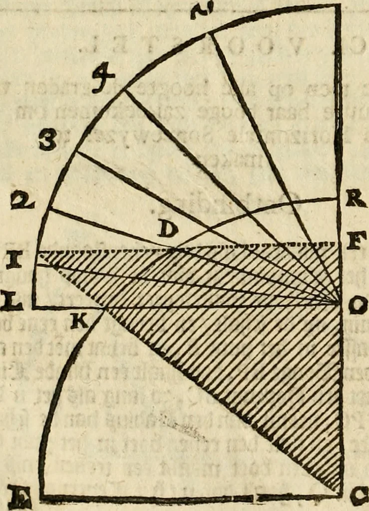 An illustration from 't Vergulde licht der zee-vaard, : of te konst der stuurlieden. Zynde een volkomen en klare onderwyzinge der navigatie, bestaande in 't geen een Stuurman hoognodig behoor de te weten, 1749, leaf 371
