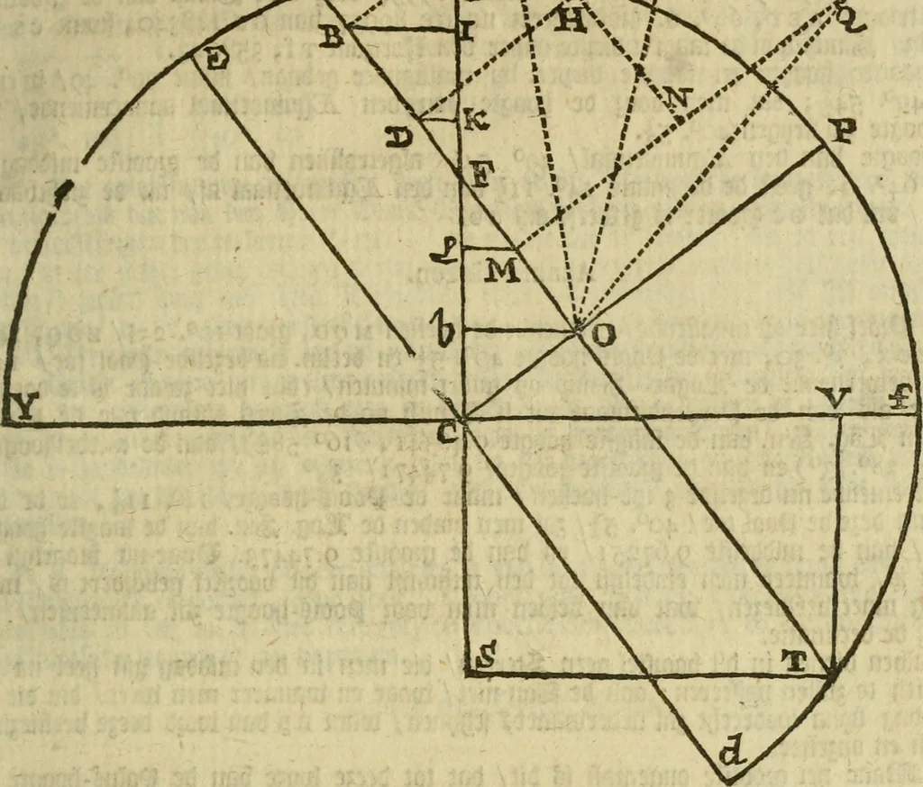 An illustration from 't Vergulde licht der zee-vaard, : of te konst der stuurlieden. Zynde een volkomen en klare onderwyzinge der navigatie, bestaande in 't geen een Stuurman hoognodig behoor de te weten, 1749, leaf 378