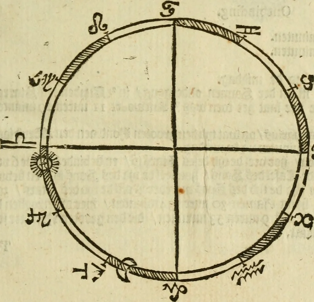 An illustration from 't Vergulde licht der zee-vaard, : of te konst der stuurlieden. Zynde een volkomen en klare onderwyzinge der navigatie, bestaande in 't geen een Stuurman hoognodig behoor de te weten, 1749, leaf 52