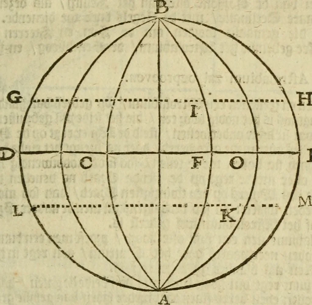 An illustration from 't Vergulde licht der zee-vaard, : of te konst der stuurlieden. Zynde een volkomen en klare onderwyzinge der navigatie, bestaande in 't geen een Stuurman hoognodig behoor de te weten, 1749, leaf 60