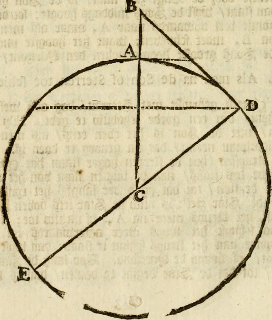 An illustration from 't Vergulde licht der zee-vaard, : of te konst der stuurlieden. Zynde een volkomen en klare onderwyzinge der navigatie, bestaande in 't geen een Stuurman hoognodig behoor de te weten, 1749, leaf 69
