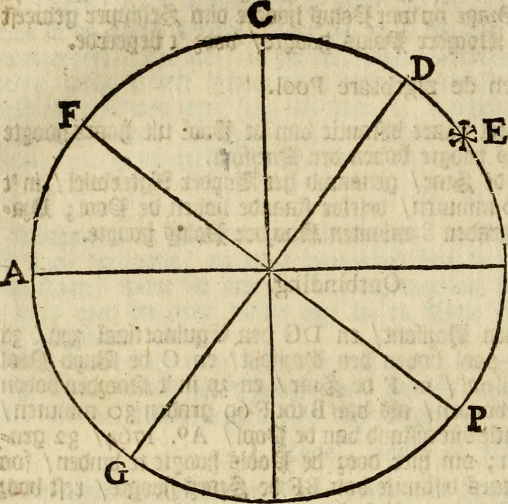 An illustration from 't Vergulde licht der zee-vaard, : of te konst der stuurlieden. Zynde een volkomen en klare onderwyzinge der navigatie, bestaande in 't geen een Stuurman hoognodig behoor de te weten, 1749, leaf 99