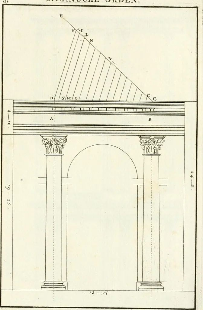 An illustration from Verhandeling over de bouwkunde : met de noodige aanmerkingen en waarneemingen, 1781, leaf 266