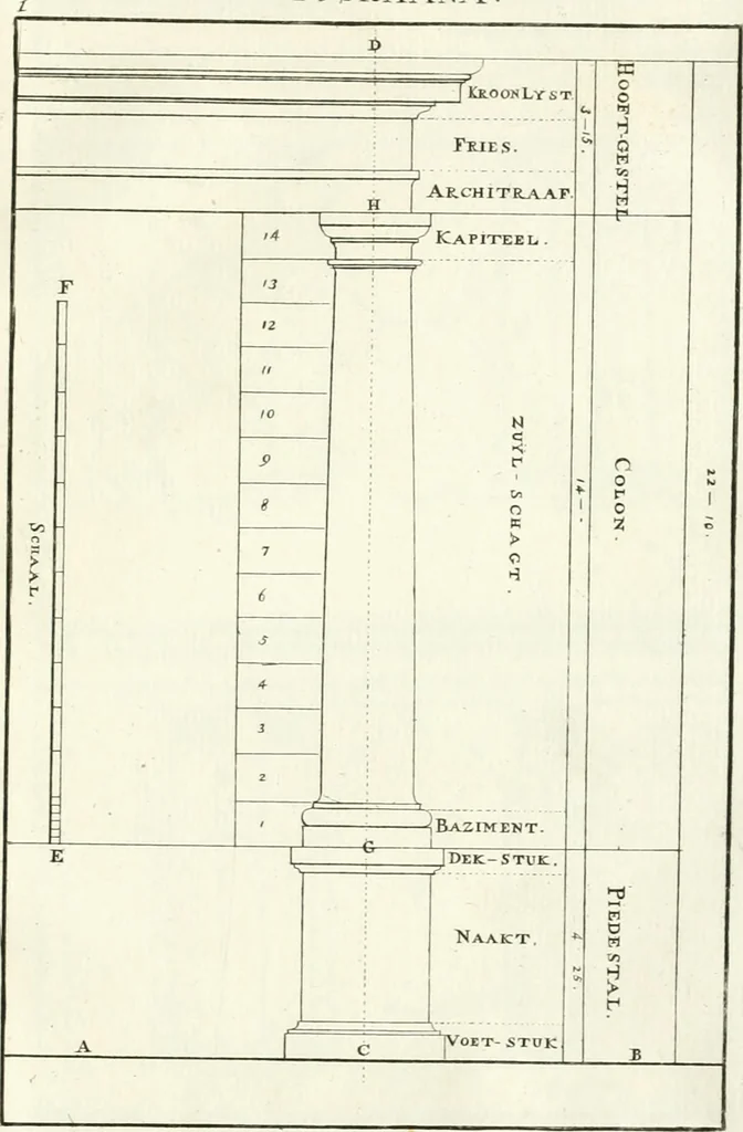 An illustration from Verhandeling over de bouwkunde : met de noodige aanmerkingen en waarneemingen, 1781, leaf 6