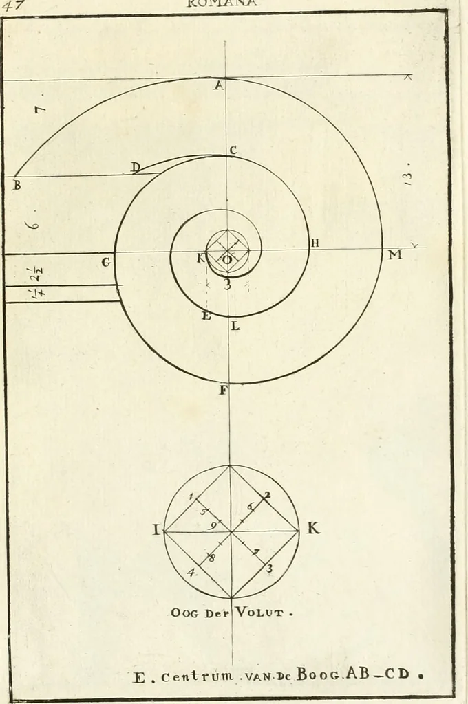 An illustration from Verhandeling over de bouwkunde : met de noodige aanmerkingen en waarneemingen, 1781, leaf 98