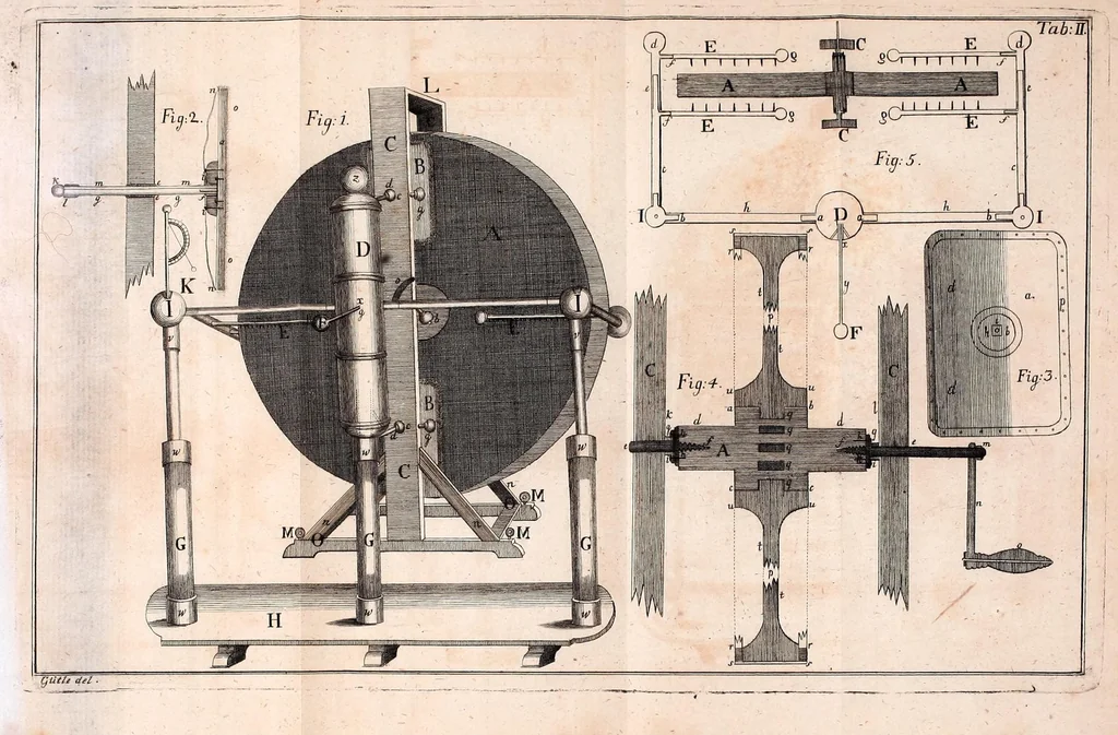 An illustration from Versuche, Unterhaltungen und Belustigungen aus der natürlichen Magie : zur Lehre, zum Nutzen und zum Vergnügen bestimmt, 1791, leaf 385