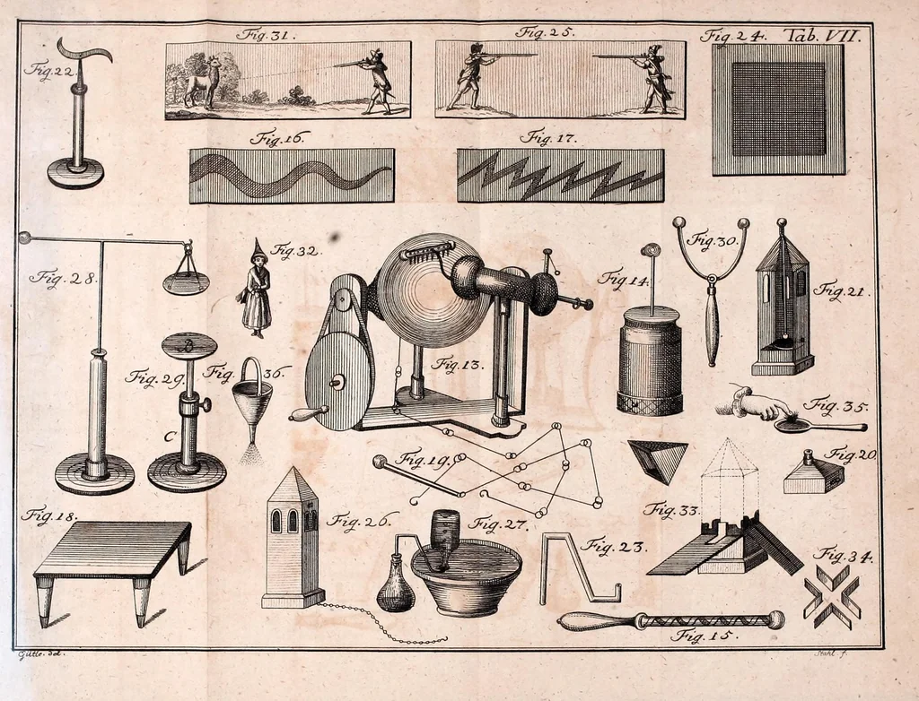 An illustration from Versuche, Unterhaltungen und Belustigungen aus der natürlichen Magie : zur Lehre, zum Nutzen und zum Vergnügen bestimmt, 1791, leaf 395