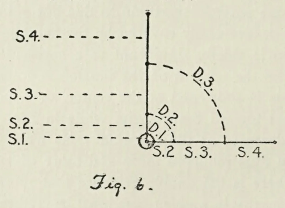 An illustration from The vertical-horizontal illusion; an experimental study of meridional disparities in the visual field, 1917, leaf 58