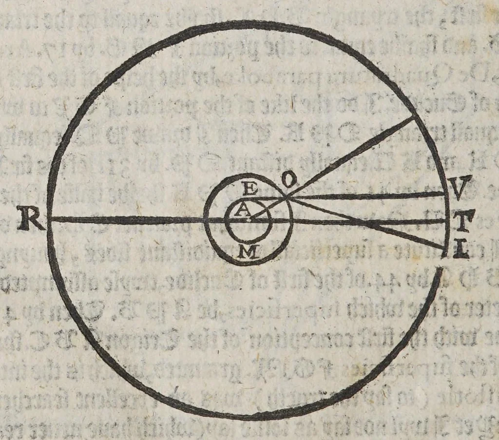 An illustration from A very necessarie and profitable booke concerning nauigation,, 1584, leaf 92