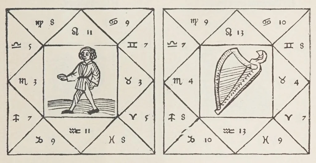 An illustration from Verzeichnis astrologischer und mythologischer illustrierter Handschriften des lateinischen Mittelalters / von Fritz Saxl und Hans Meier., 1915, leaf 59