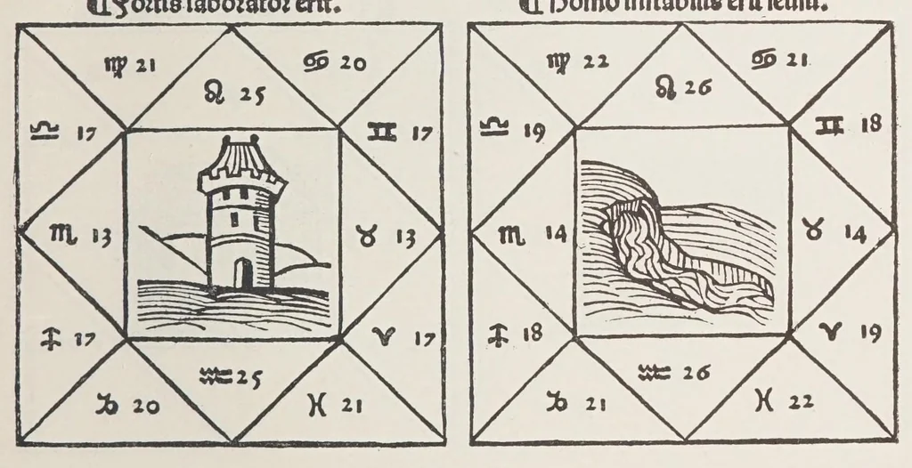 An illustration from Verzeichnis astrologischer und mythologischer illustrierter Handschriften des lateinischen Mittelalters / von Fritz Saxl und Hans Meier., 1915, leaf 61
