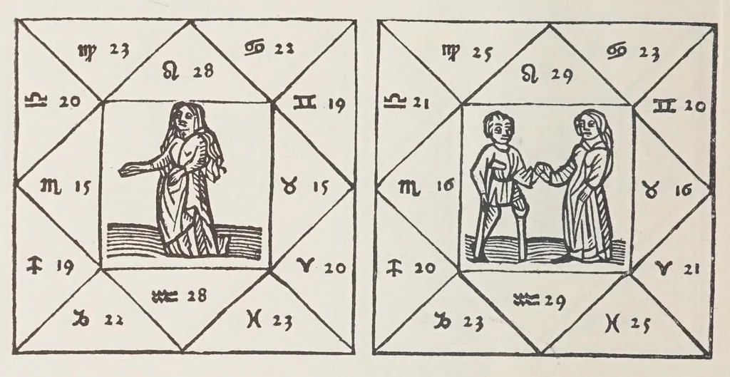 An illustration from Verzeichnis astrologischer und mythologischer illustrierter Handschriften des lateinischen Mittelalters / von Fritz Saxl und Hans Meier., 1915, leaf 62