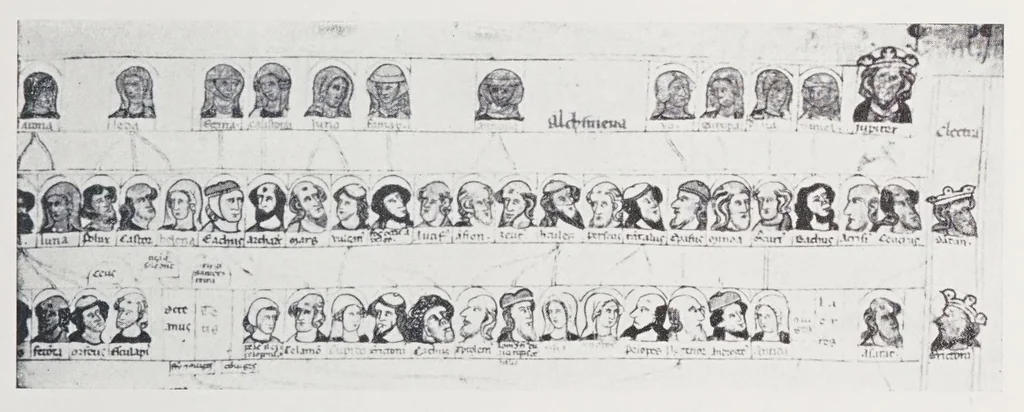 An illustration from Verzeichnis astrologischer und mythologischer illustrierter Handschriften des lateinischen Mittelalters / von Fritz Saxl und Hans Meier., 1915, leaf 77