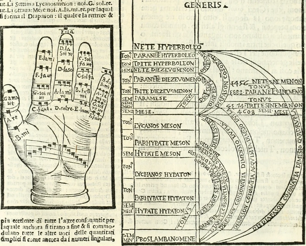 An illustration from Vetrvvio con il svo comento et figvre, 1536, leaf 231