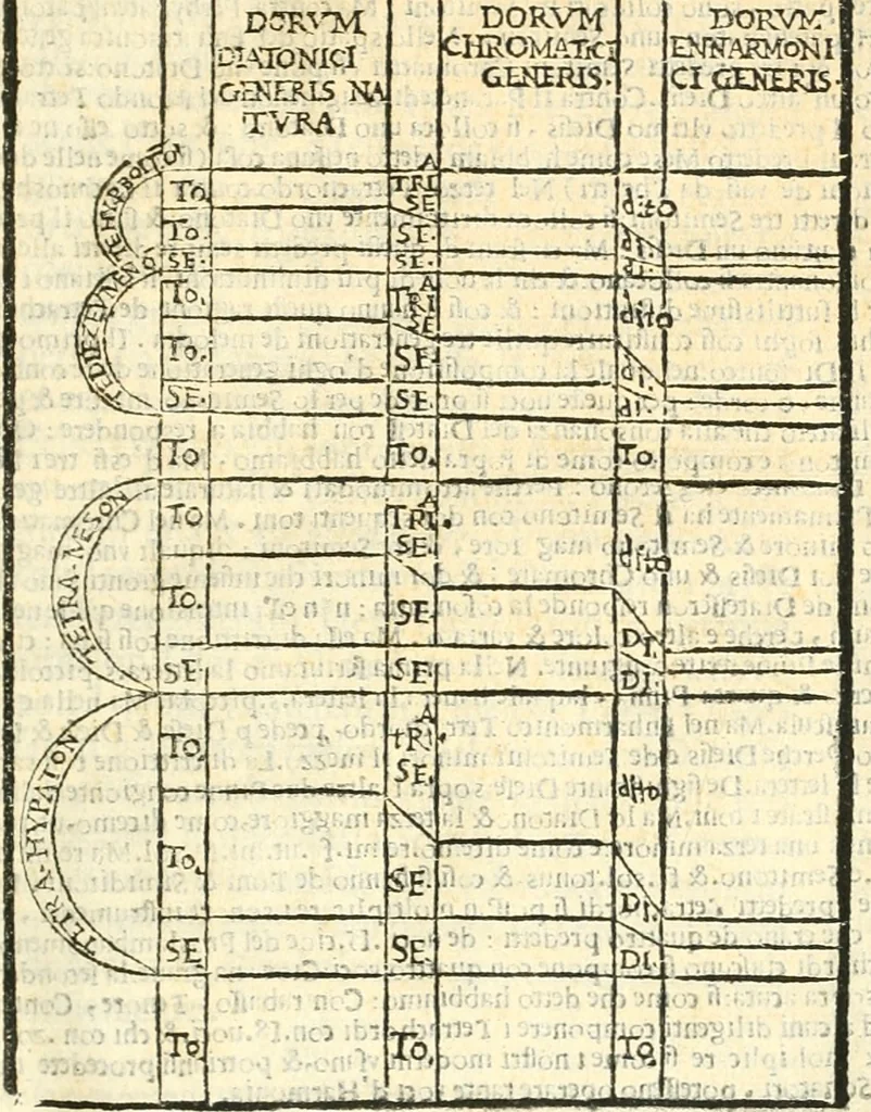 An illustration from Vetrvvio con il svo comento et figvre, 1536, leaf 234