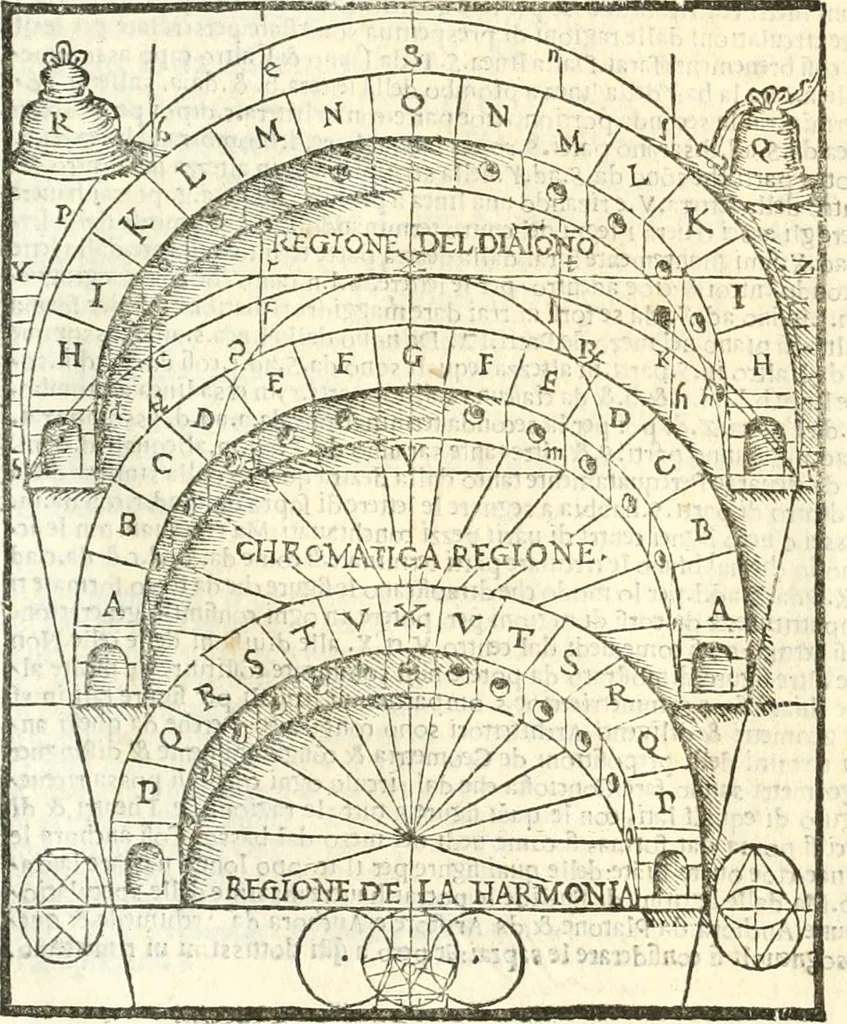 An illustration from Vetrvvio con il svo comento et figvre, 1536, leaf 238