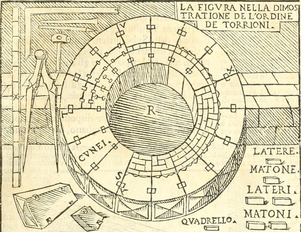 An illustration from Vetrvvio con il svo comento et figvre, 1536, leaf 68