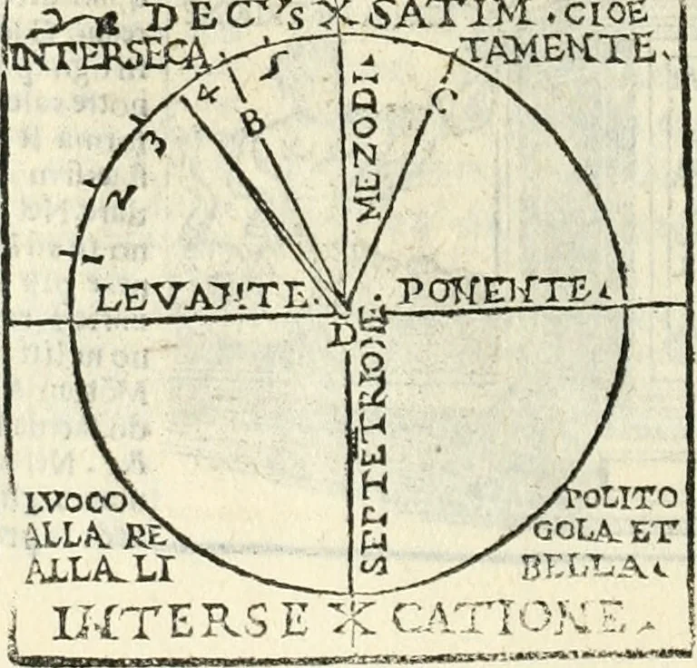 An illustration from Vetrvvio con il svo comento et figvre, 1536, leaf 77