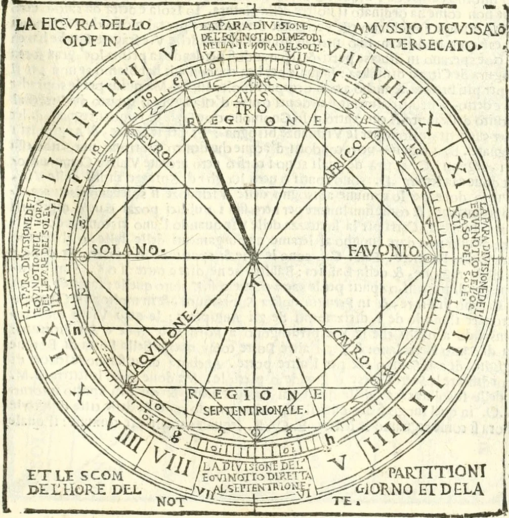 An illustration from Vetrvvio con il svo comento et figvre, 1536, leaf 78
