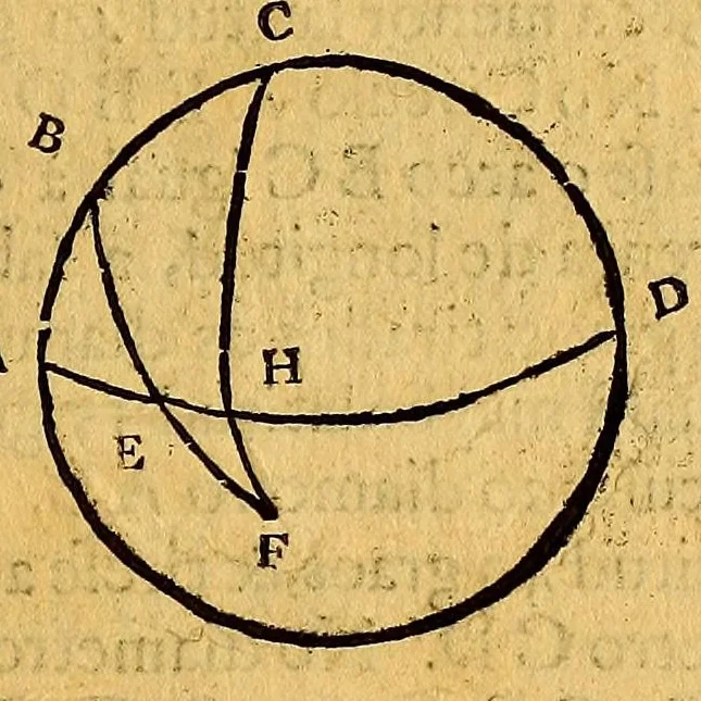 An illustration from Via astronomica. Primeira parte dividida em dous tratados : o primeiro contèm a fabrica do Globo, & seus principais uzos: o segundo a Trigonometria plana, & espherica: varios problemas da Astronomia pertencentes á doutrina do primeiro movel, & â navegaçam., 1676, leaf 163