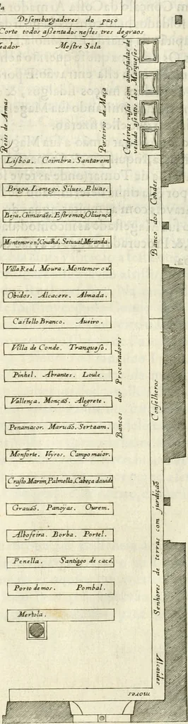 An illustration from Viagem da Catholica Real Magestade del Rey D. Filipe II N.S. ao Reyno de Portvgal e rellaçao do solene recebimento que nelle se lhe fez S. Magestade a mandou, 1621, leaf 139