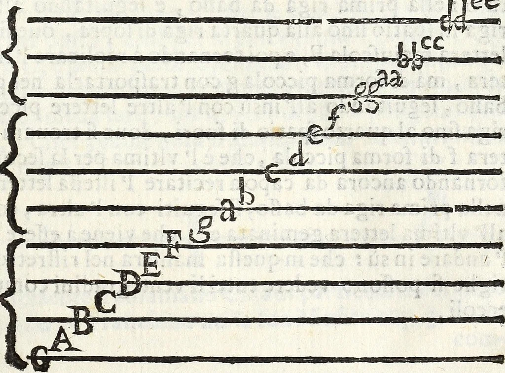 An illustration from Via retta della voce corale, 1671, leaf 16