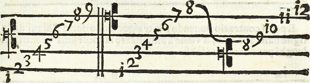 An illustration from Via retta della voce corale, 1671, leaf 22
