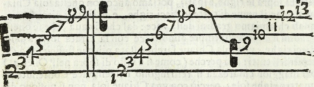 An illustration from Via retta della voce corale, 1671, leaf 23