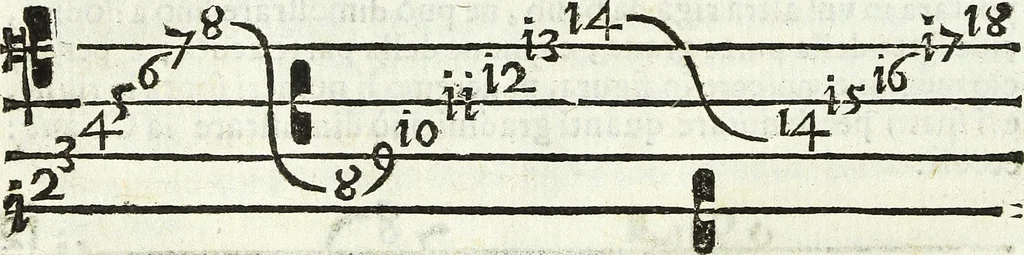 An illustration from Via retta della voce corale, 1671, leaf 23