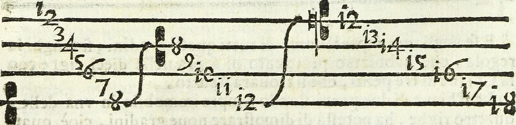 An illustration from Via retta della voce corale, 1671, leaf 23