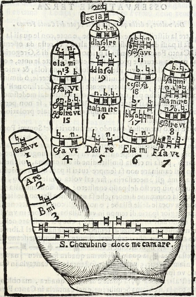 An illustration from Via retta della voce corale, 1671, leaf 28