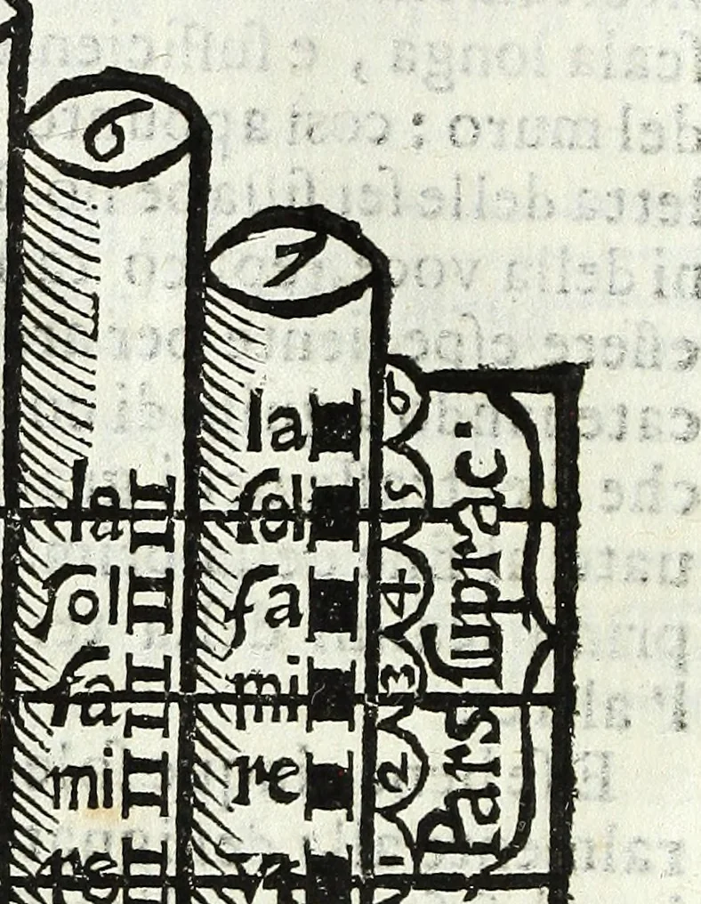 An illustration from Via retta della voce corale, 1671, leaf 39