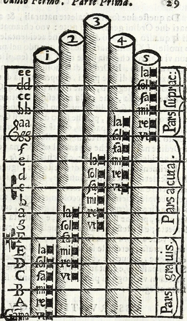 An illustration from Via retta della voce corale, 1671, leaf 40