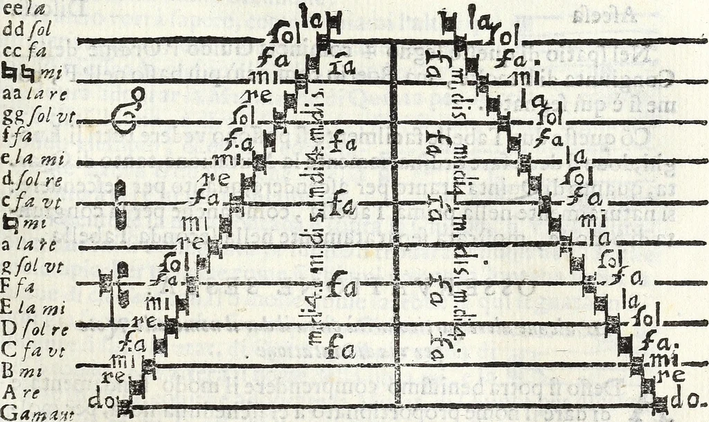 An illustration from Via retta della voce corale, 1671, leaf 54
